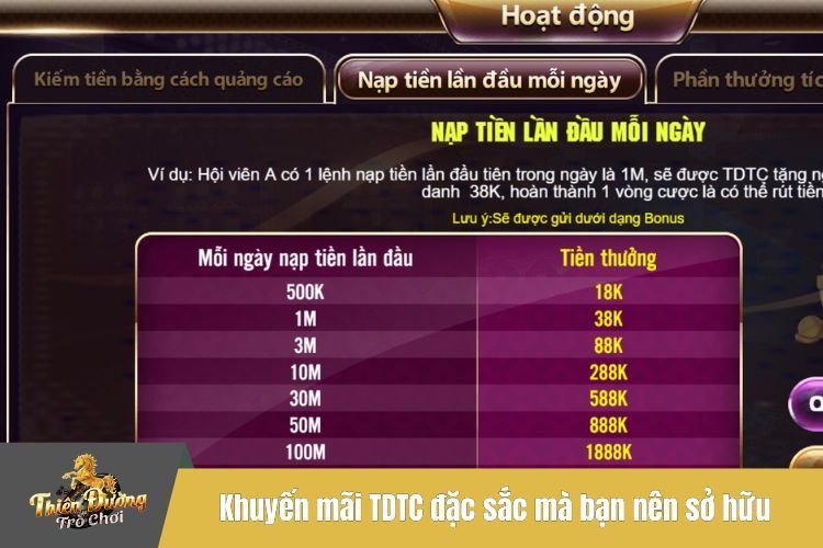 Khuyến mãi TDTC đặc sắc mà bạn nên sở hữu